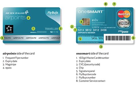 one smart card bank|onesmart travel card.